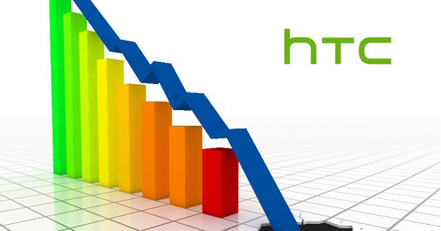 htc profits slide