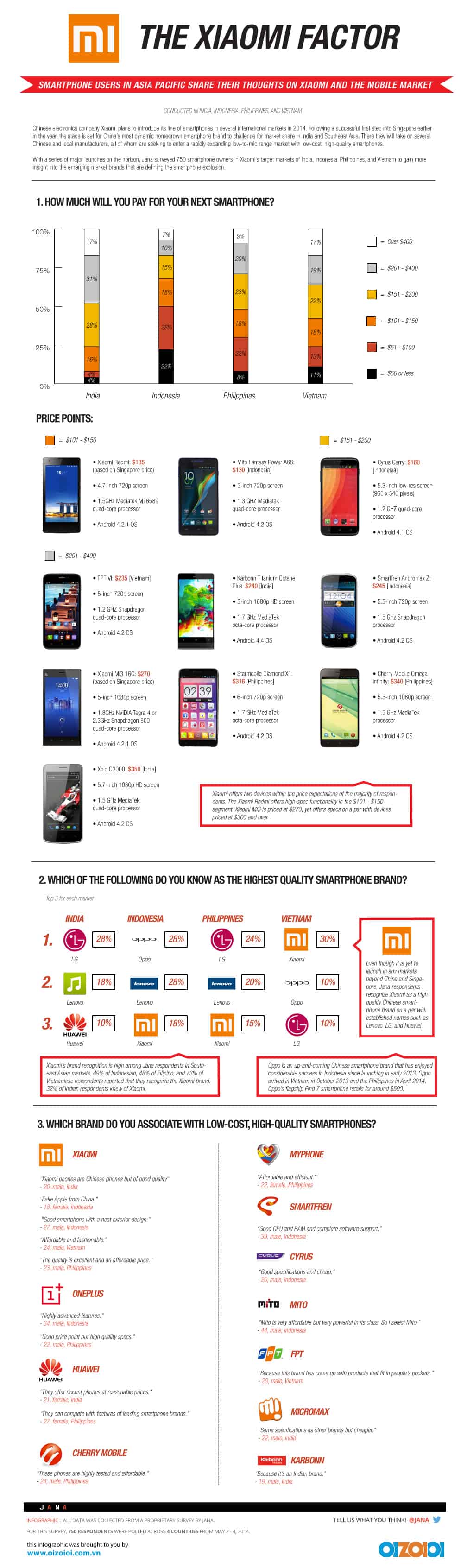Xiaomi Infographic