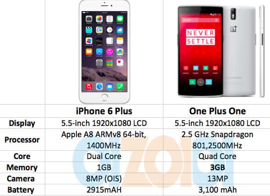 iPhone 6 Plus vs OnePlus One