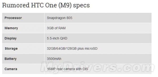 HTC M9 Specs