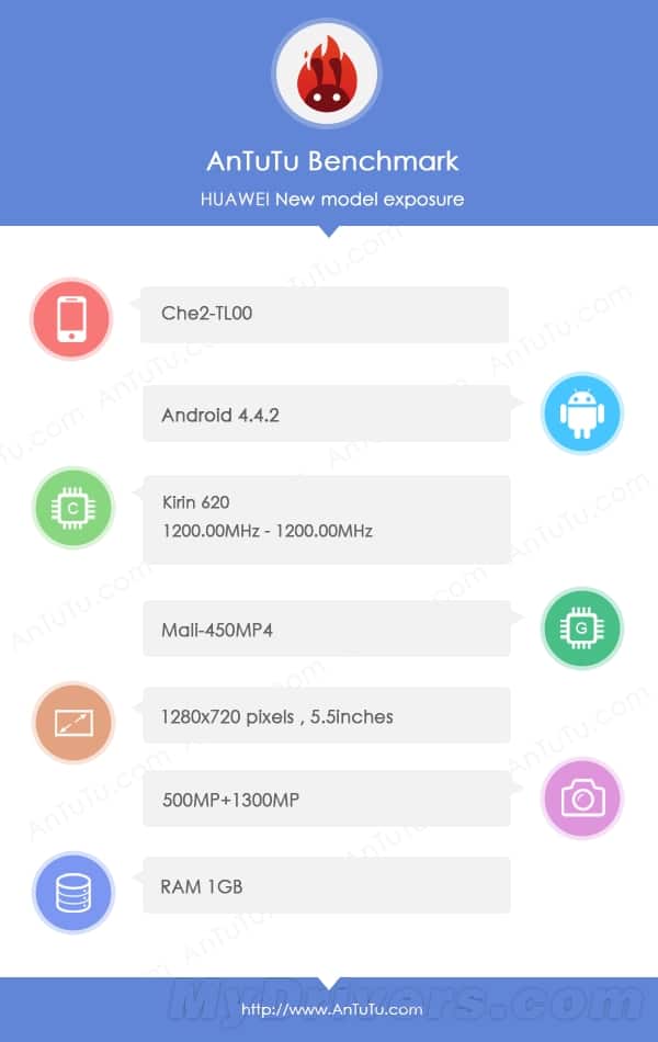 Huawei Honor 4X Antutu