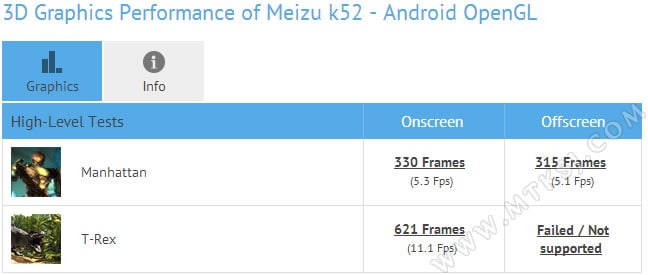 Meizu K52 3D graphics Performance