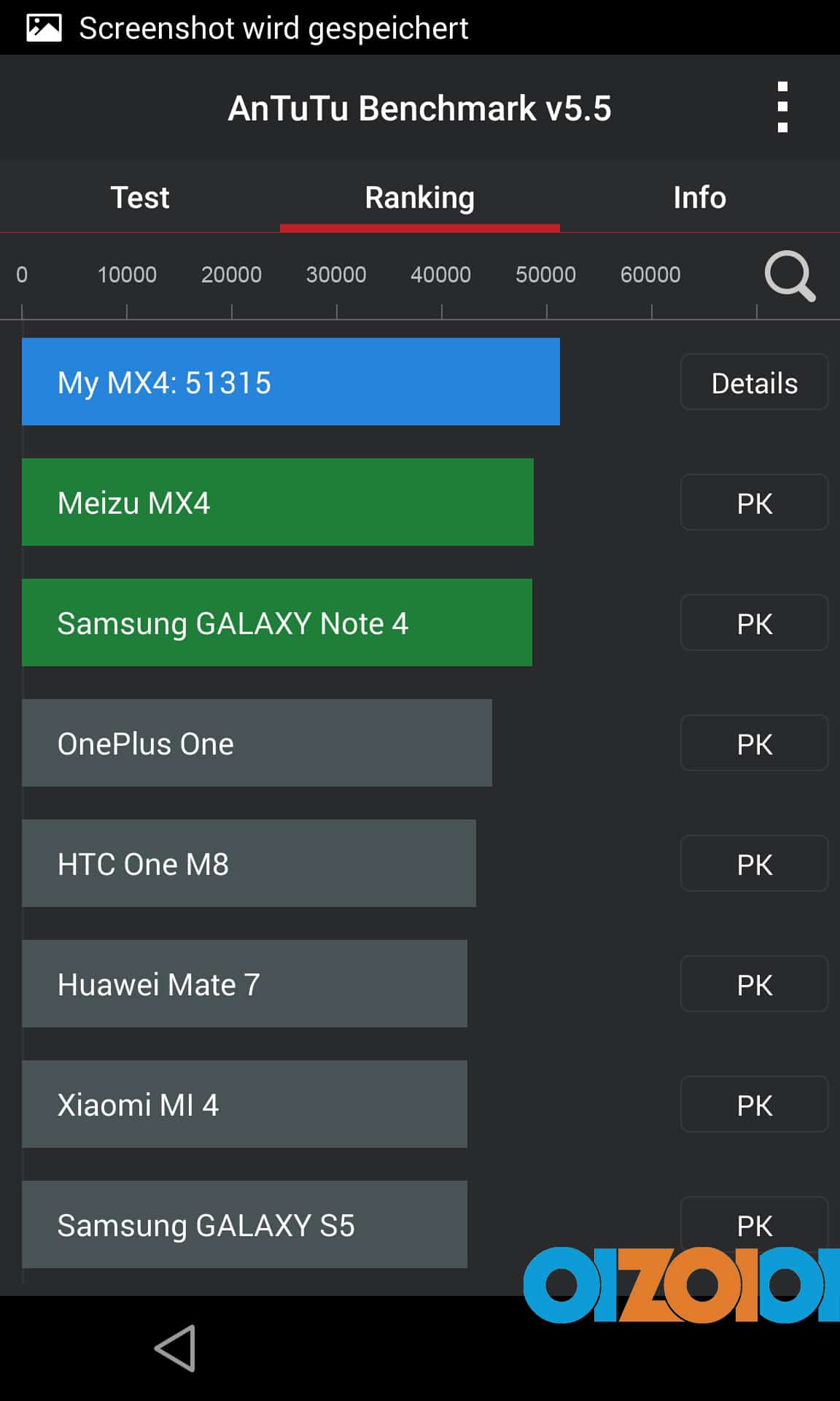 Meizu MX4 32GB Antutu