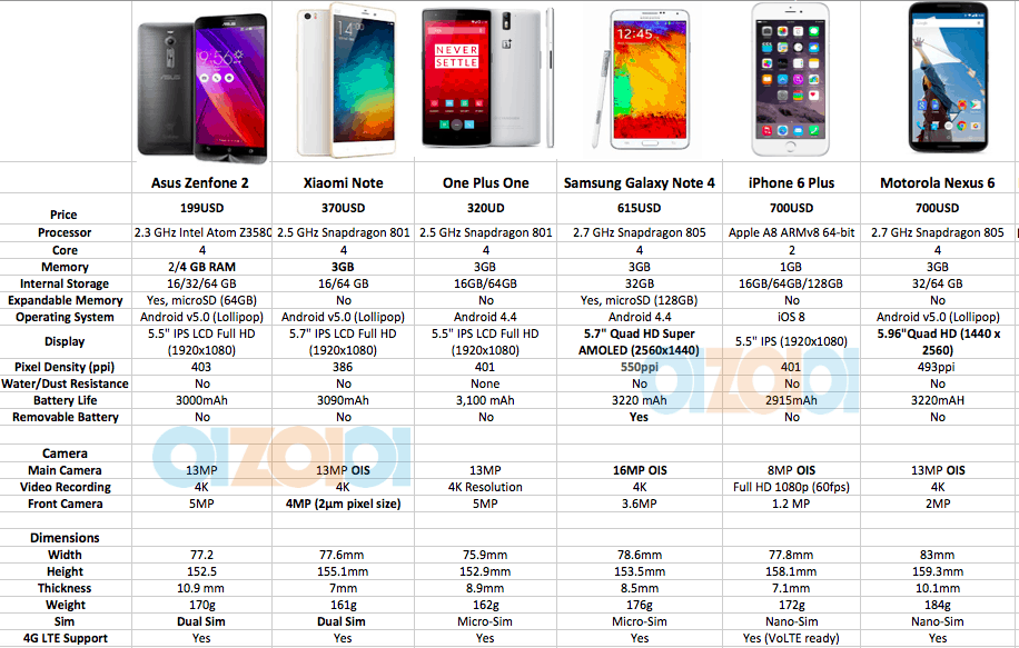 Asus Zenfone 2 Price Comparison