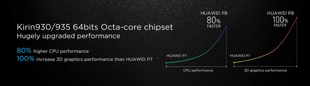 huawei p8 series - 20