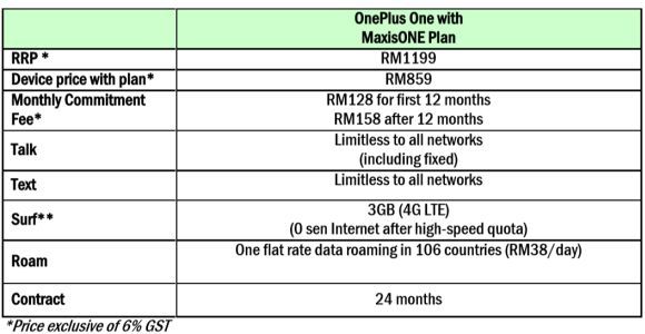 maxis-official-oneplus-one-plan