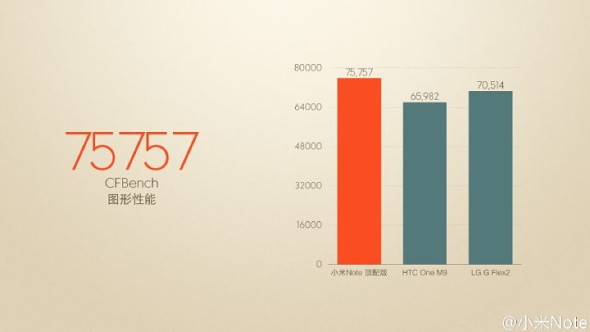 Xiaomi Mi Note Pro benchmark score