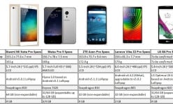 PRO War: Pro phones from Xiaomi, Meizu, ZTE, Lenovo and LG – Who wins?