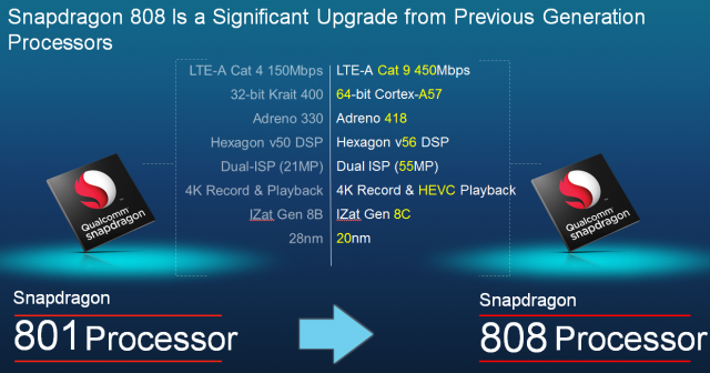 Snapdragon808-1-640x336