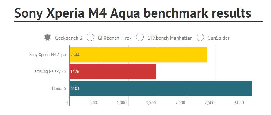 Xperia M4 Aqua 