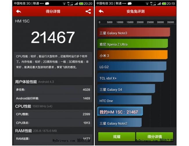 Xiaomi Redmi 1s Antutu benchmark