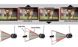 EIS and OIS : What is the better camera technology
