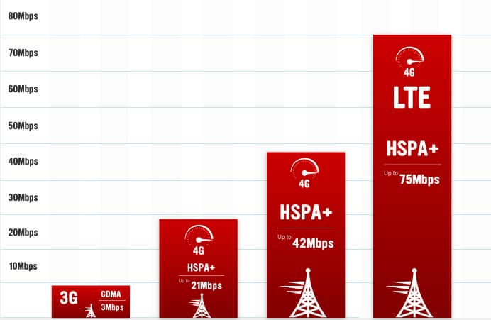 4G-LTE-vs-4G-2