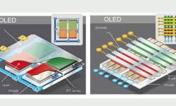 OLED and AMOLED: What are the differences?