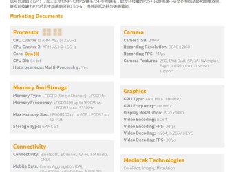 New Meizu phone leaked: Helio P25, dual cams