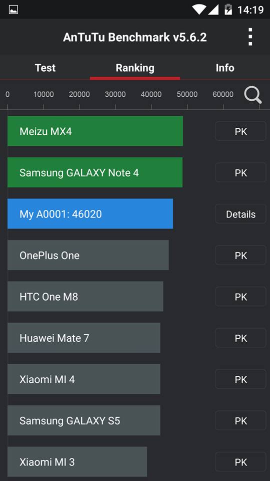 OnePlus One Oxygen OS Antutu