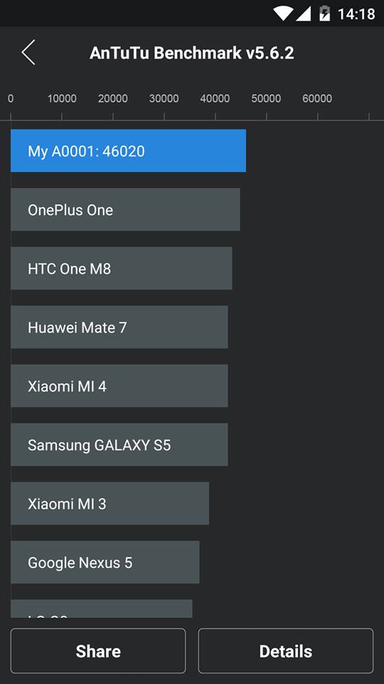 OnePlus One Oxygen OS Antutu