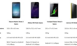 Chinese Note War: Xiaomi Redmi Note 2 vs Meizu M2 Note vs Coolpad Dazen Note 3 vs Lenovo K3 Note